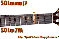 acorde SOLmmaj7 guitarra acordes Coti Sorokin Bailemos