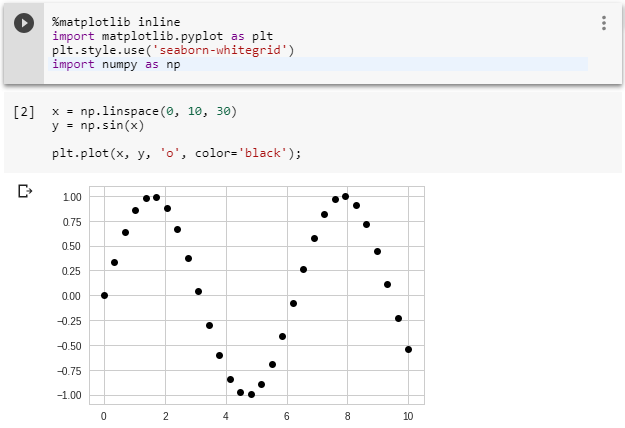 Visualisasi Matplotlib - Plot Scatter Sederhana