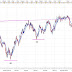 Análisis USOIL (WTI) en gráfico diario