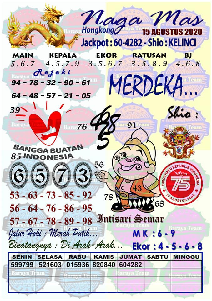 Prediksi Syair Hk 15 Agustus 2020 Syair Togel Hk Pangkalantoto Prediksi Syair Hk 15 Agustus 2020 Syair Togel Hk Pangkalantoto