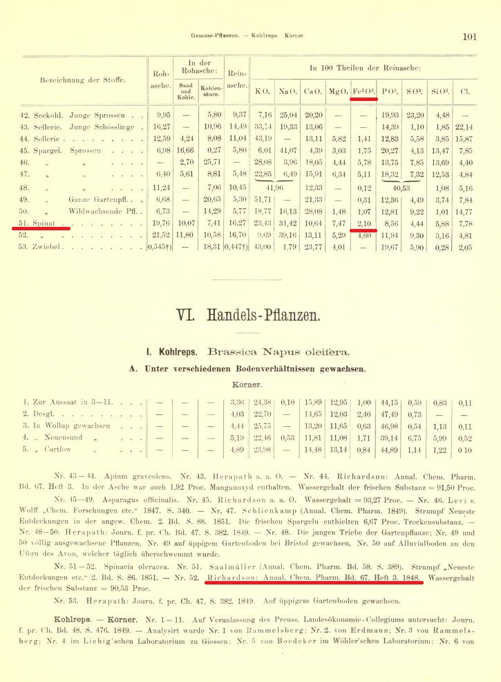 Weltmurksbude Sources of the spinachiron myth Richardson's (1848