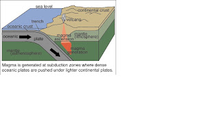 Geology: Plate Tectonics(Part-II)