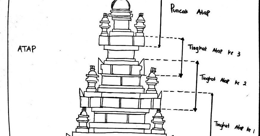 sketsa candi sketsa candi