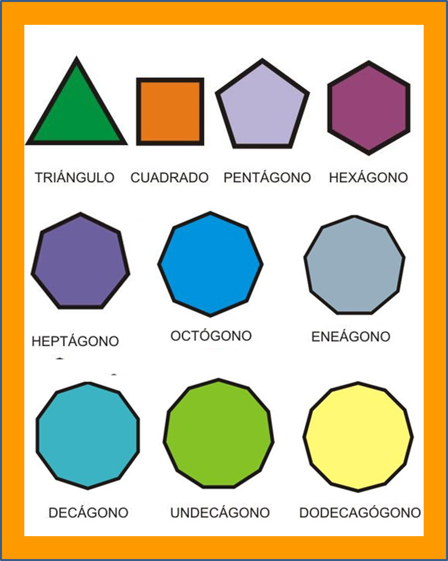 O Que Sao Poligonos