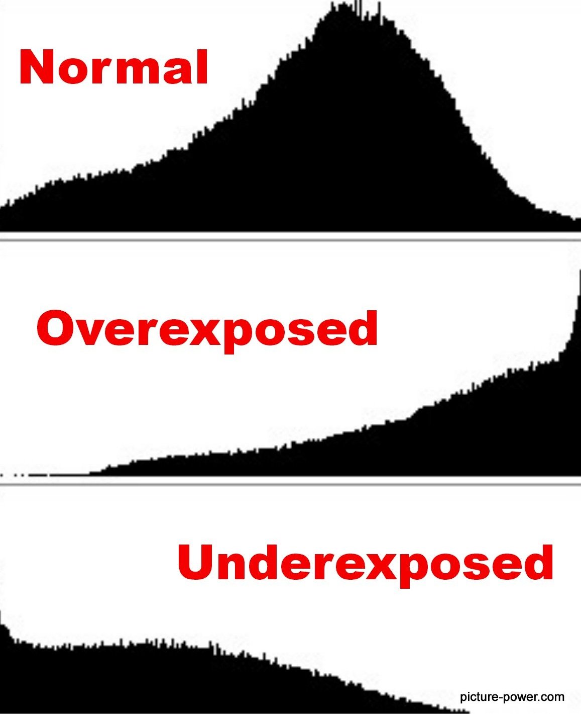 THE SICA BLOG Exposure, Histogram and Light Meters