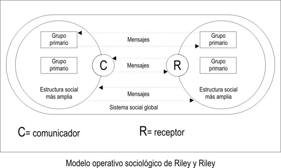 MODELO SOCIOLOGICO PDF MODELO SOCIOLOGICO PDF