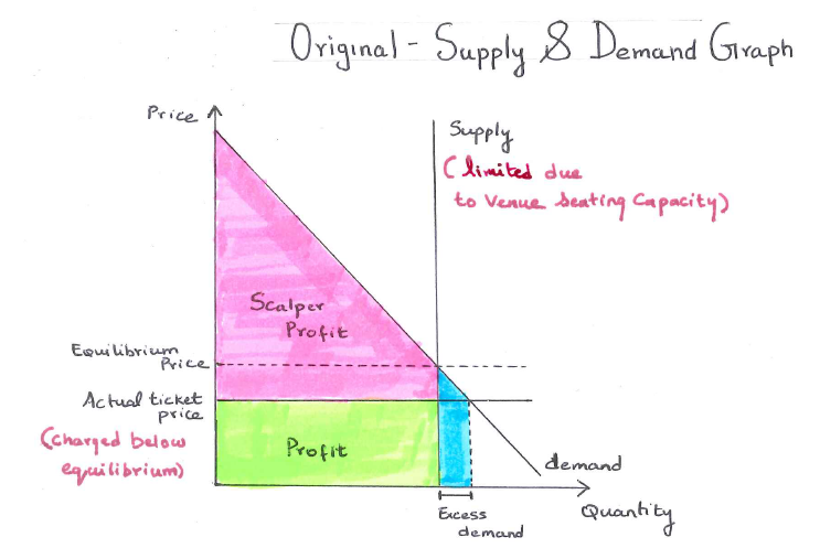 Pink Castle Blog Golden Tickets Are Back Win A Full Year Of