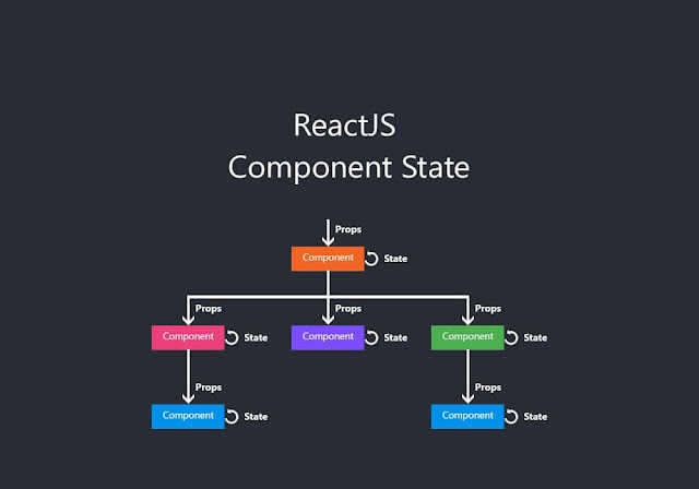 Ошибки при работе c React state.