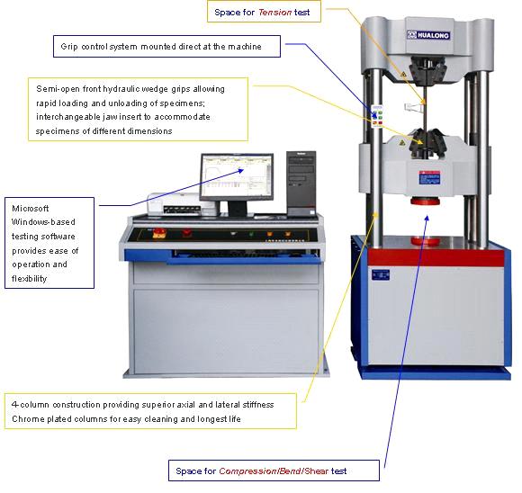 Universal Testing Machine Drawing With Parts