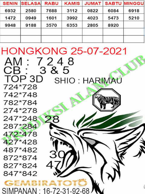 hongkong pengeluaran