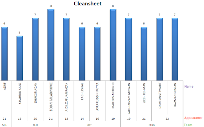 Cleansheet