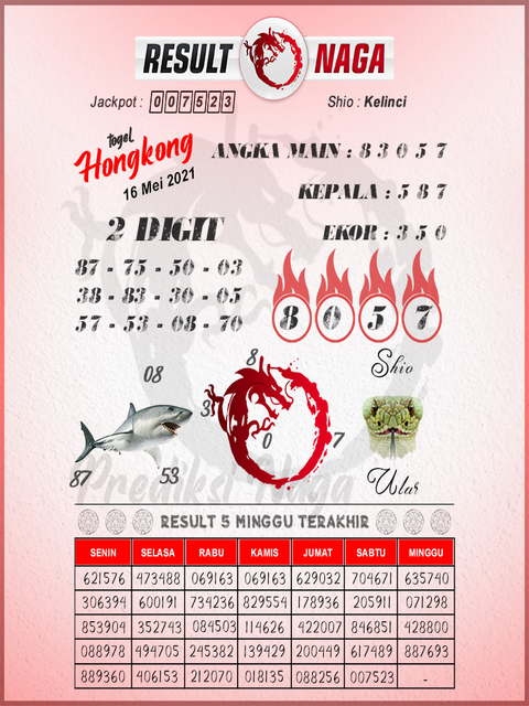 PREDIKSI HK MALAM INI