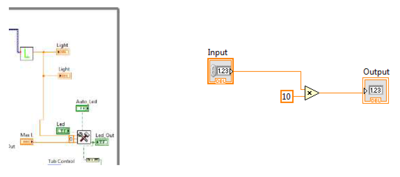 Greenhouse Monitoring System: Block Diagram