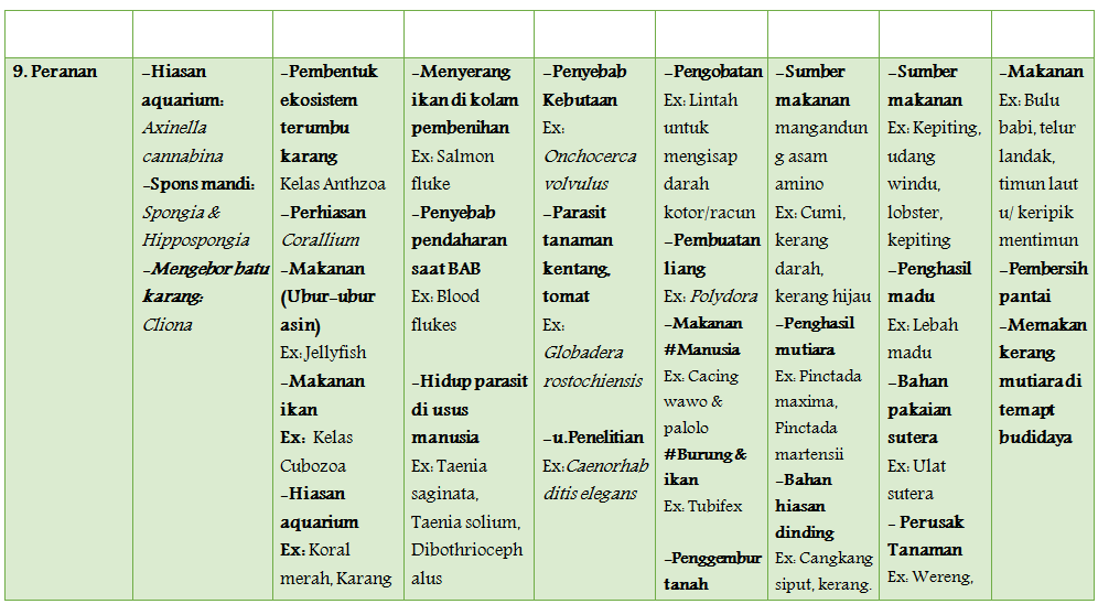 Utak Atik Tugas Tabel Perbedaan Hewan Invertebrata