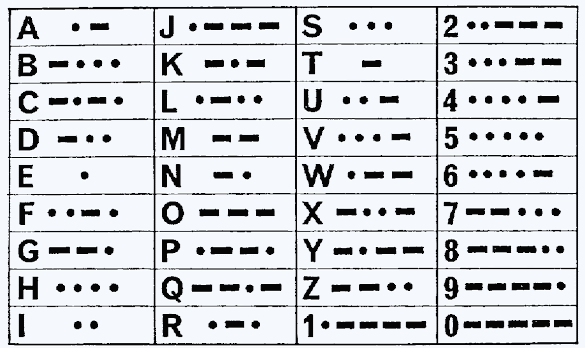 Sandi Morse Aku Cinta Kamu