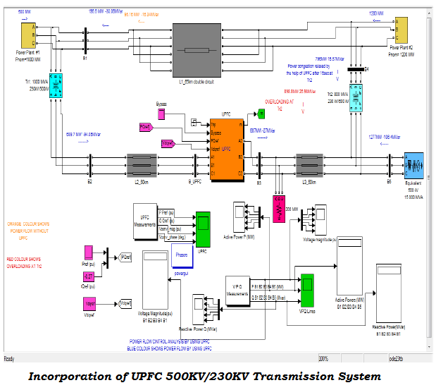 Power Flow Control with UPFC Project topic Projects topics