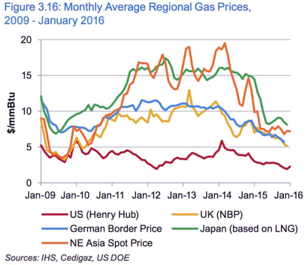 Gas Bill Monthly Gas Bill Average