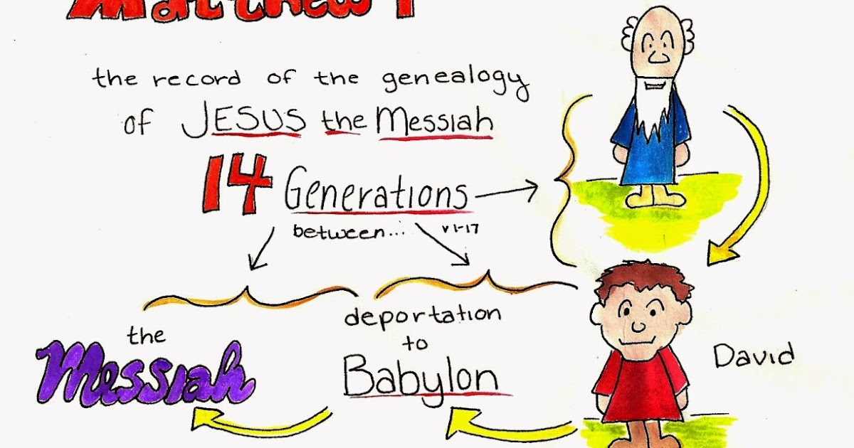 Doodle Through The Bible: Matthew 1