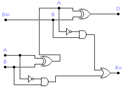 Raknarrok Resumen De Un Restador Completo