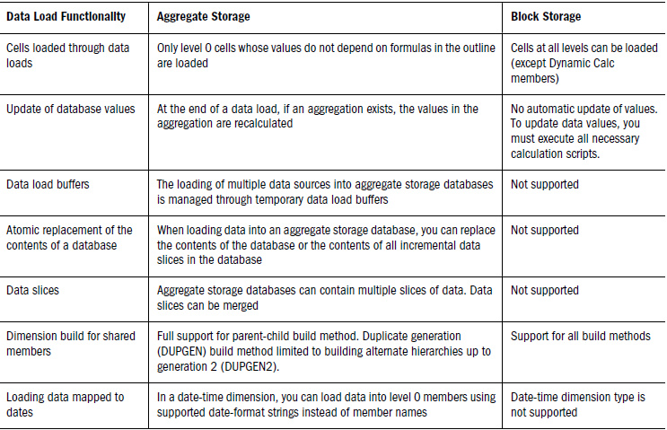 Kishore BI Solutions: Hyperion FAQ'S