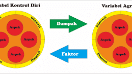 4 Hubungan Antara Variabel dalam Penelitian 4 Hubungan Antara Variabel dalam Penelitian
