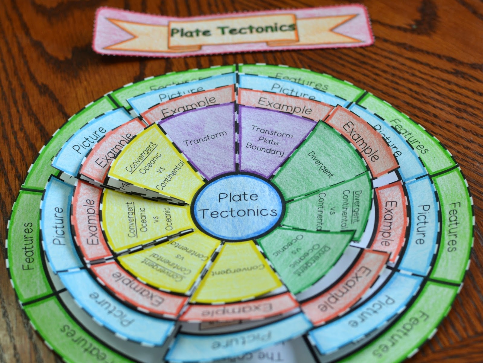 Math in Demand Plate Tectonics Wheel Foldable