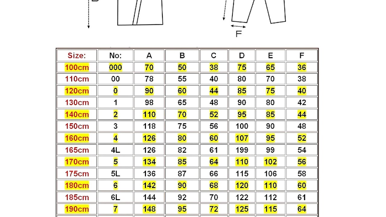 Karate Gi Sizing Chart Karate Choices