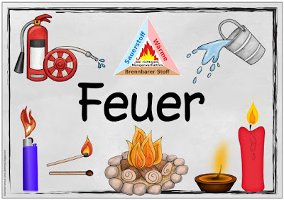 Ideenreise: Themenplakat \