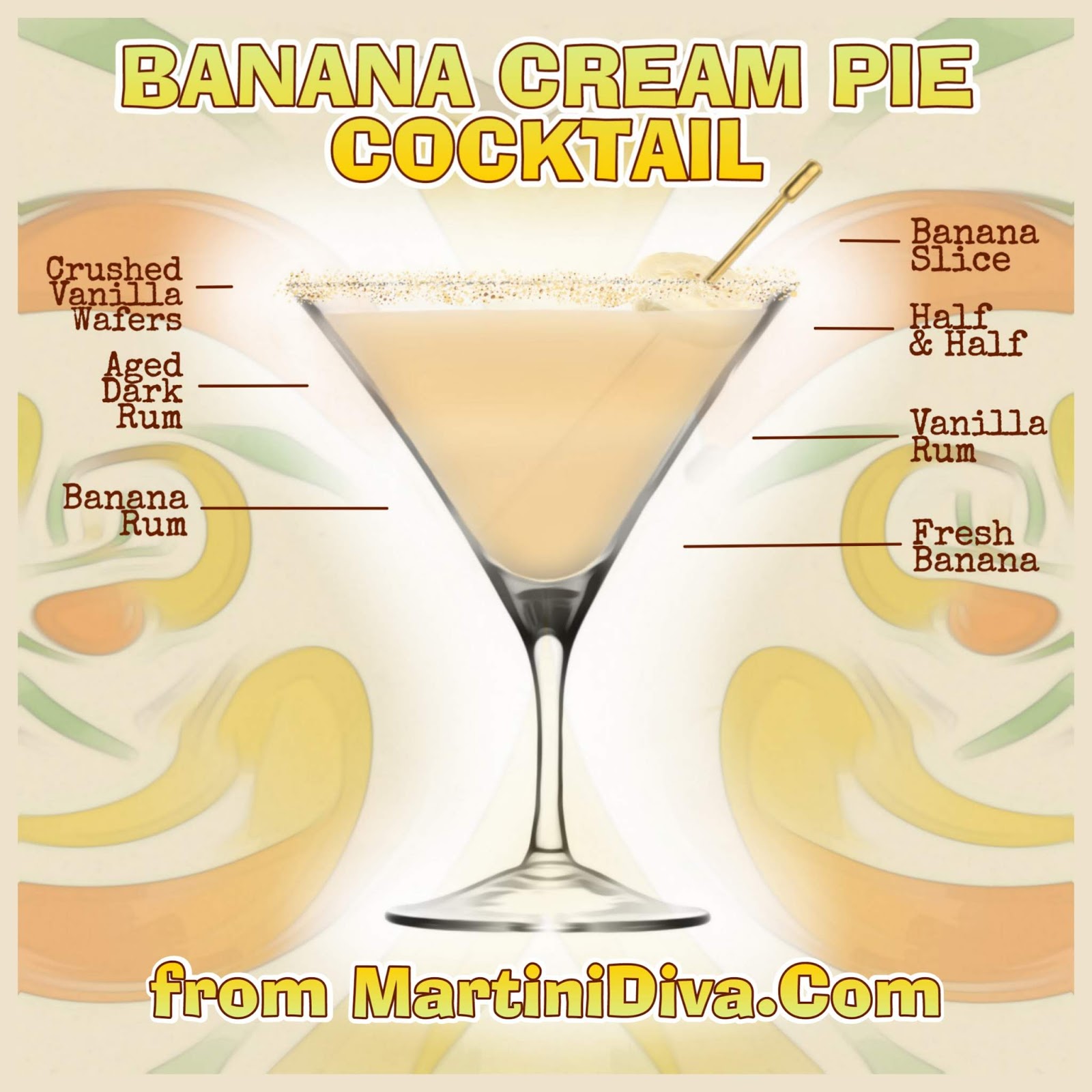 The MARTINI DIVA The BANANA CREAM PIE COCKTAIL Recipe