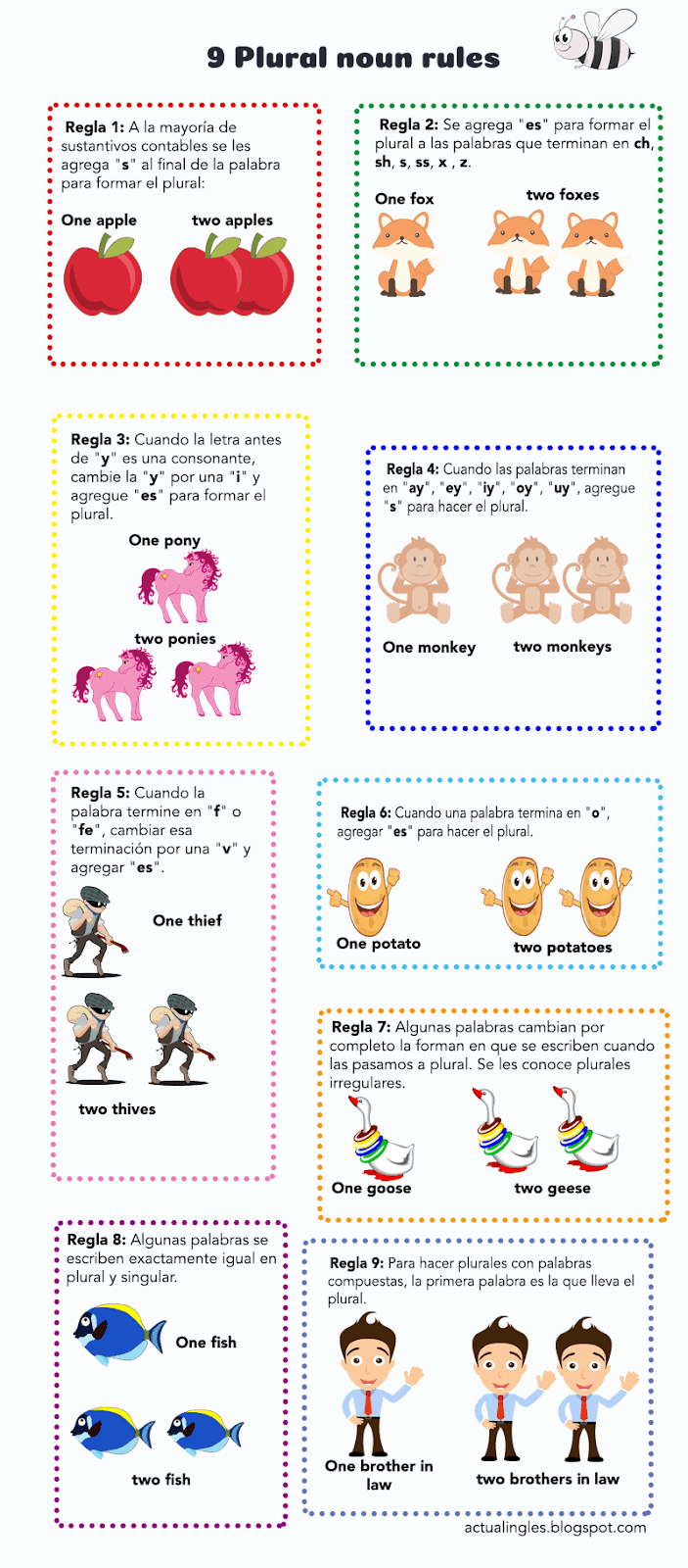 Actual inglés Cómo formar el plural de los sustantivos en inglés