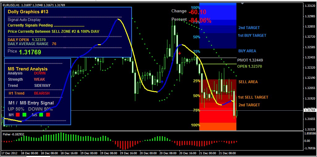 Free download indikator forex