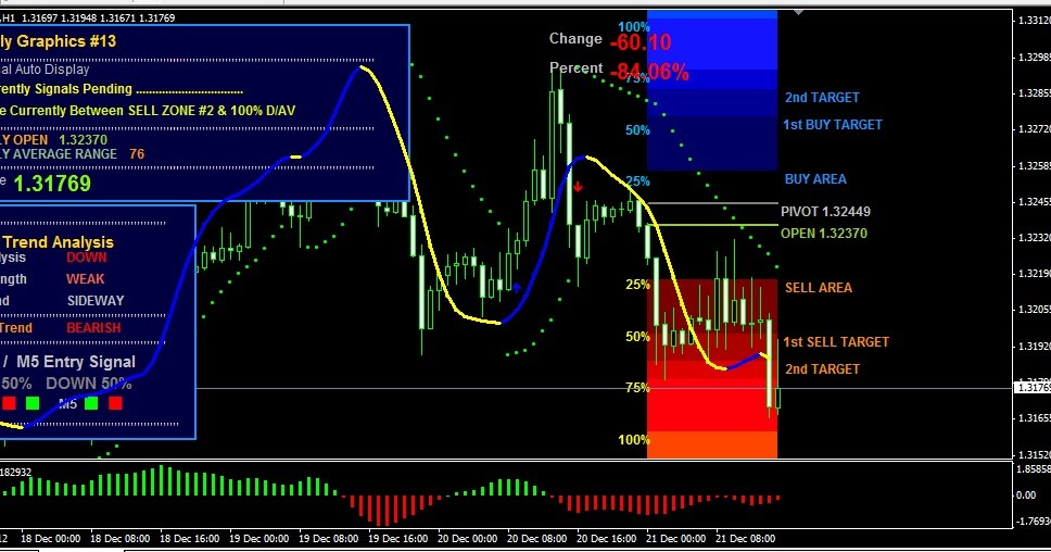 Forex mudah profit