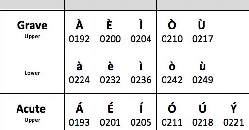 typing an e with an accent mark word