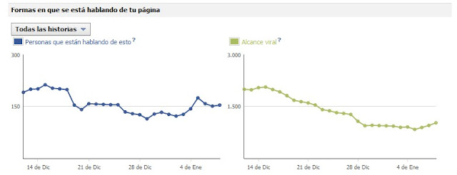 estadísticas facebook hablando de mi página maria breton estadísticas facebook hablando de mi página maria breton