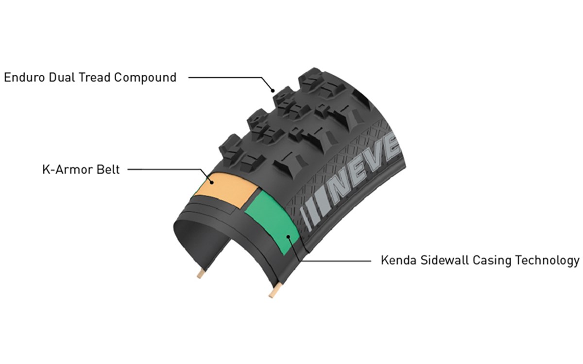 Kenda’s New Nevegal 2 Enduro Tires BikeToday.news