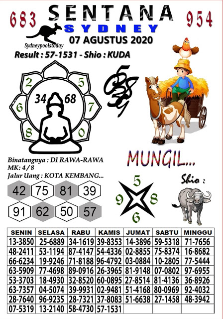 Prediksi Syair Sydney 7 Agustus 2020 Keraton4d