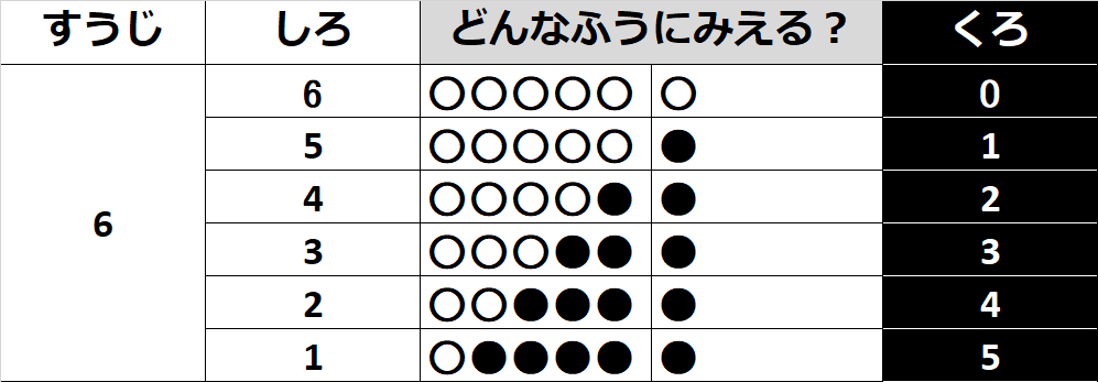 ピグマリオン幼児教室 キッズアイこくご教室 暗算に必要な能力1 命数法 記数法 数の合成分解