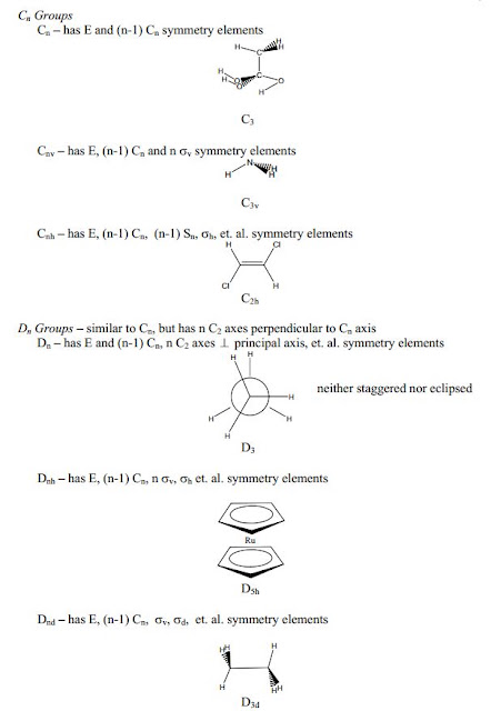 Synthesis of Symmetry: What is Group Theory?
