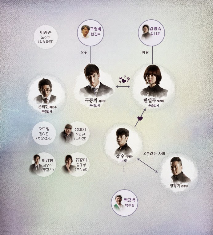 гордость и предубеждение дорама корея русской озвучкой. предубеждение дорама. гордость и предубеждение дорама корея русской озвучкой. гордость и предубеждение дорама. предубеждение дорама.