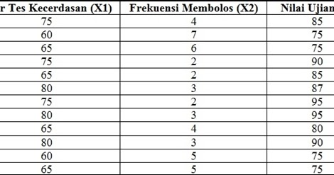 23++ Kumpulan  Contoh Jurnal Analisis Regresi Berganda Terbaik