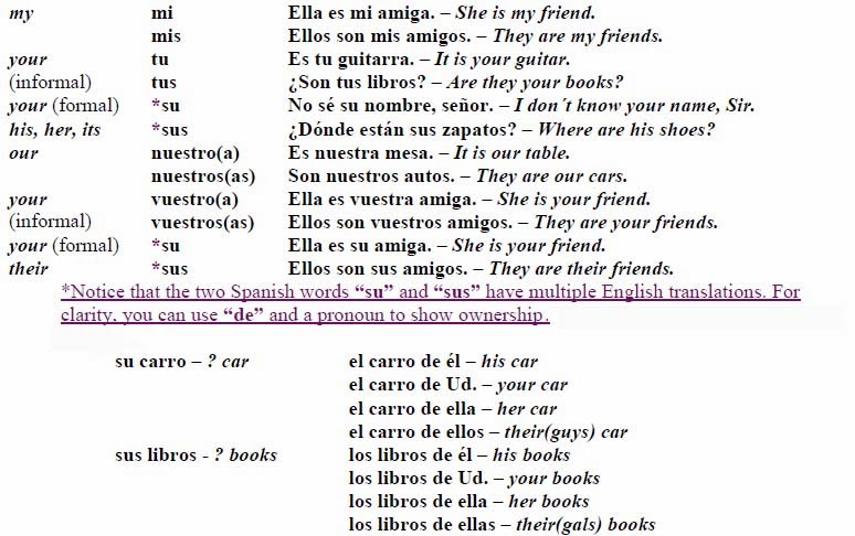 spanish-i-espa-ol-i-possessive-adjectives-negative-sentences
