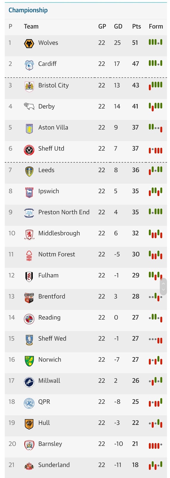 Championship Table Photos Trend Of June