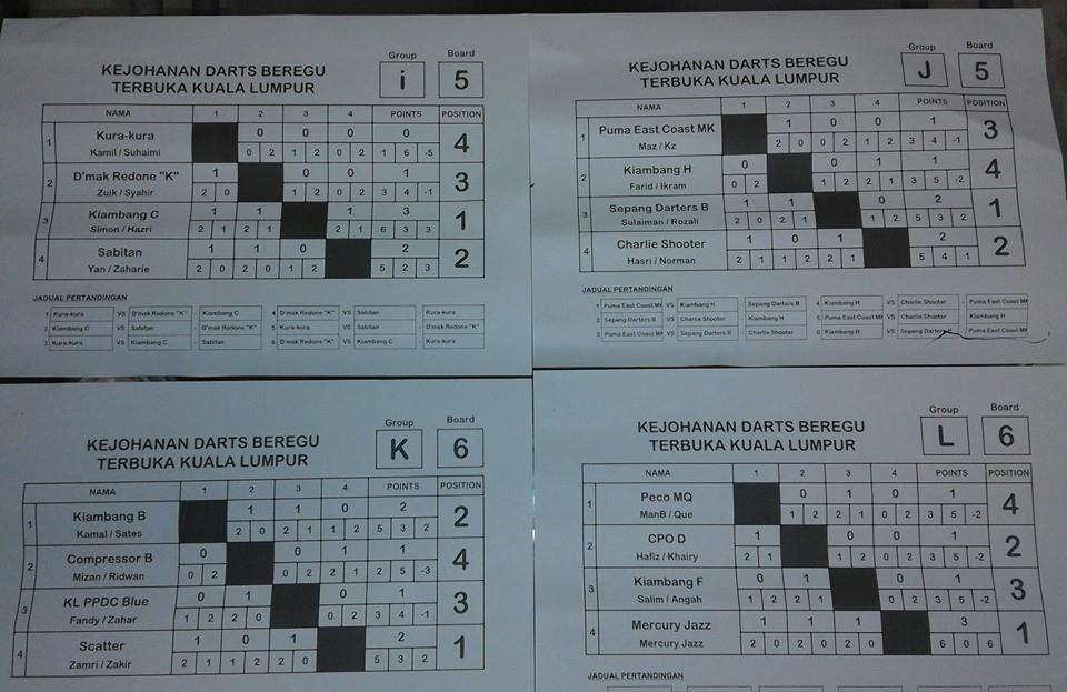 All About Darts IMBASAN & KEPUTUSAN KEJOHANAN DART BEREGU TERBUKA