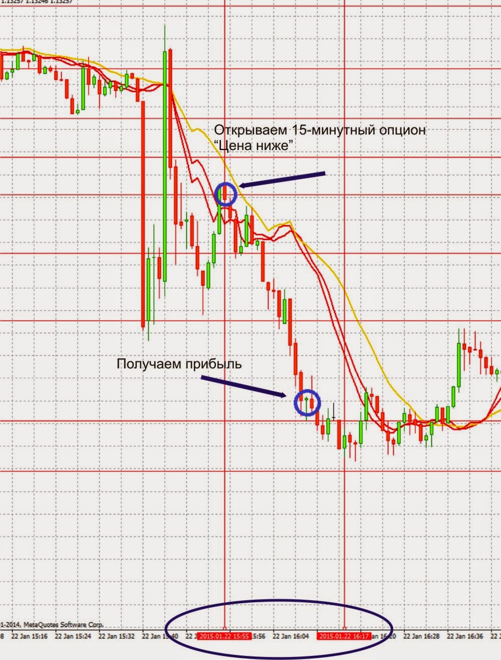 опционы на финансовые активы. трейдинг бинарные опционы. торговля на фондовой бирже. опционы финансового рынка. торговля на бирже.