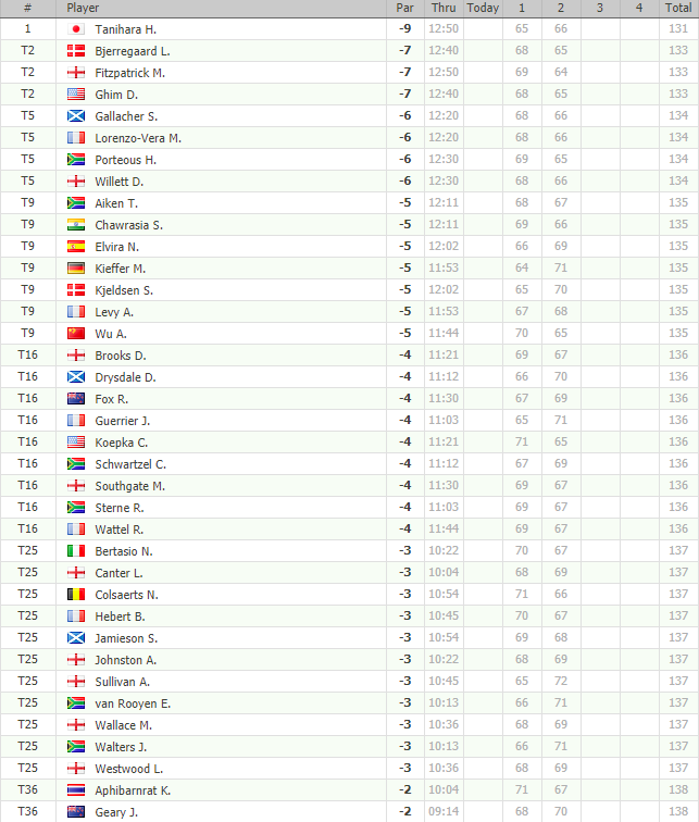 GOLF NEWS EUROPEAN TOUR Omega European Masters