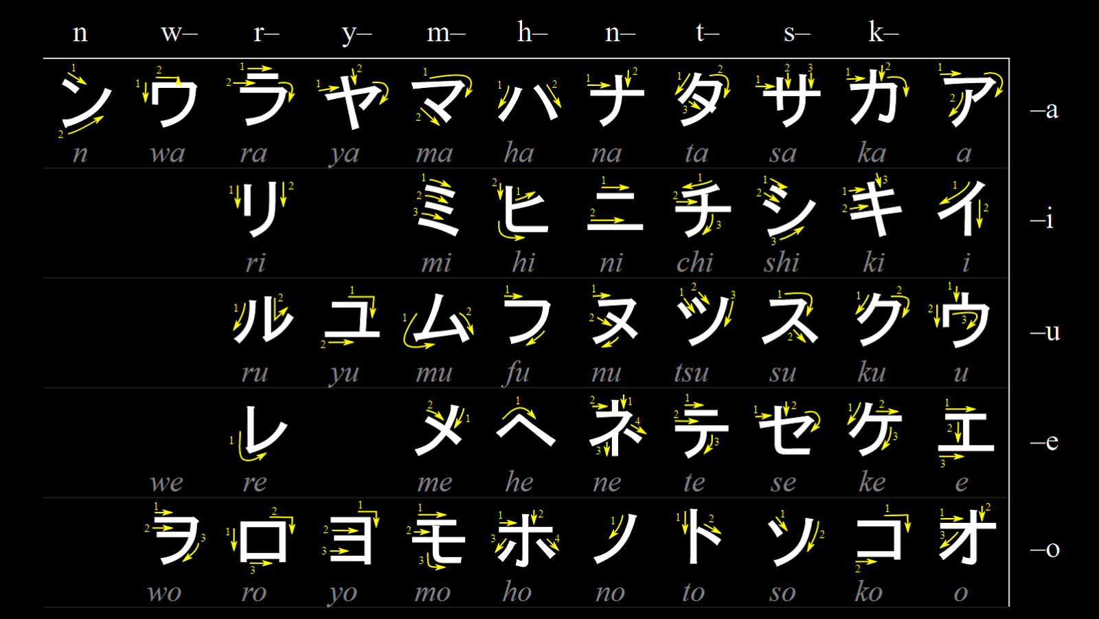 JLPT N5 Lesson 5 Katakana Part 1 jlpt-n5-lesson-5-katakana-part-1