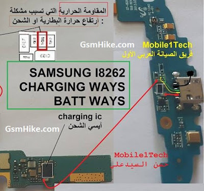 Samsung Galaxy Core I8262 Charging Ways Solution | GsmHike