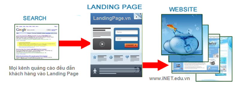 Landing Page là gì ?