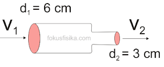 CONTOH SOAL DAN PEMBAHASAN FLUIDA DINAMIS