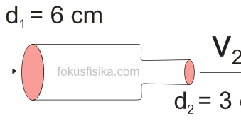 Soal Venturimeter Dengan Manometer Dapatkan Contoh